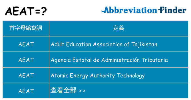 aeat 代表什麼