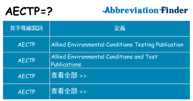 aectp 代表什麼