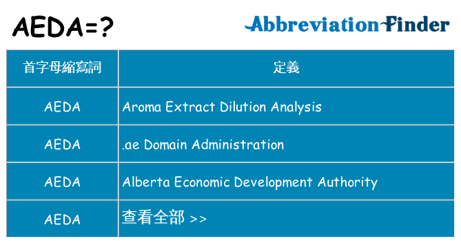 aeda 代表什麼