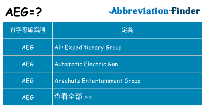 aeg 代表什麼
