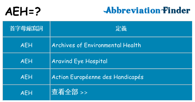 aeh 代表什麼