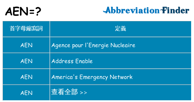 aen 代表什麼
