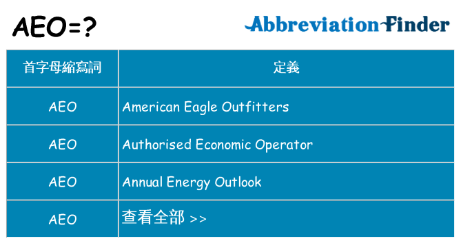 aeo 代表什麼