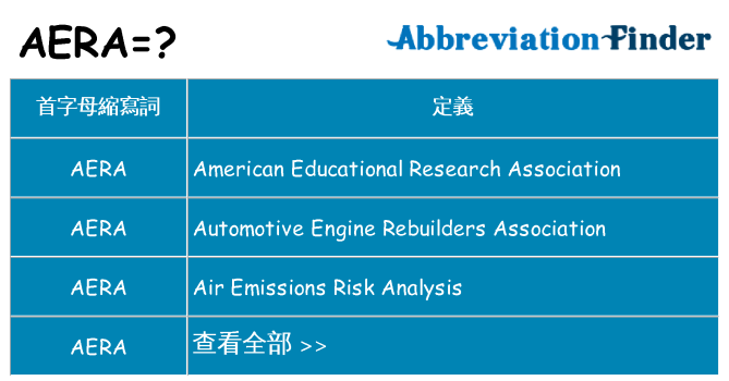 aera 代表什麼