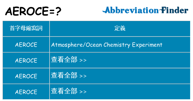 aeroce 代表什麼