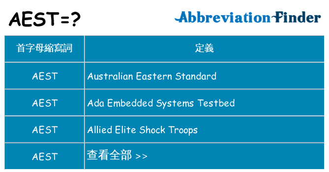 aest 代表什麼