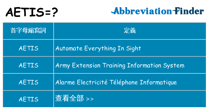 aetis 代表什麼