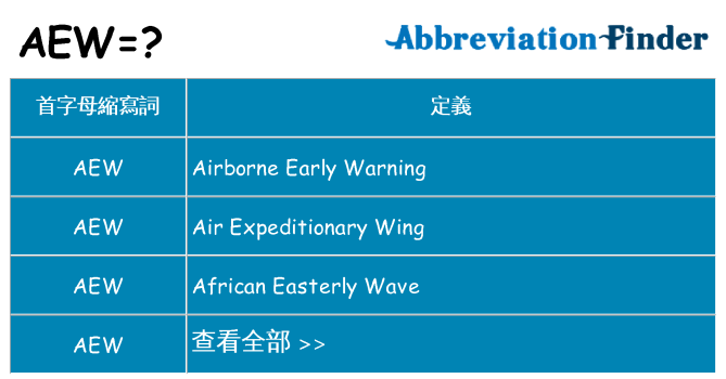 aew 代表什麼