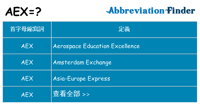 aex 代表什麼