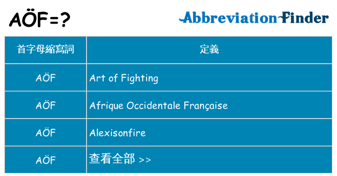 aof 代表什麼