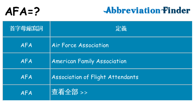 afa 代表什麼