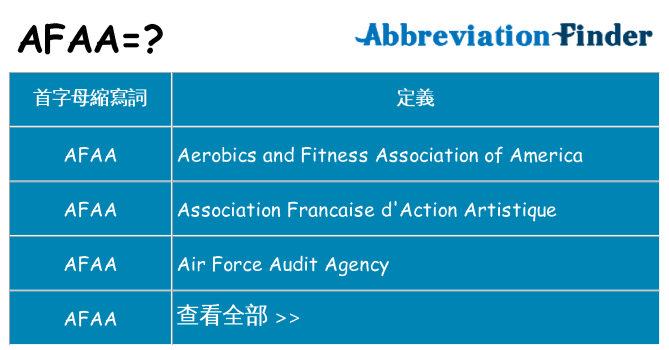 afaa 代表什麼