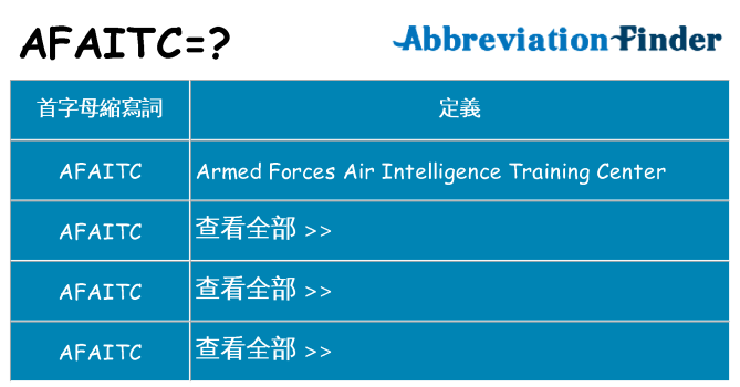 afaitc 代表什麼