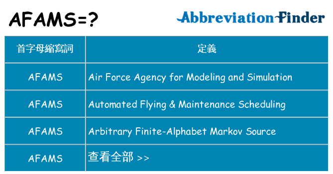 afams 代表什麼