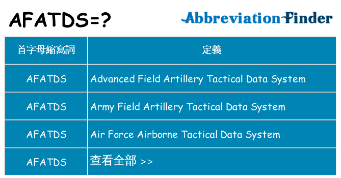 afatds 代表什麼