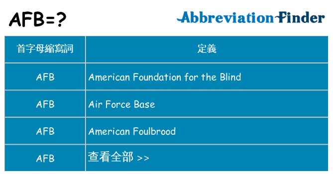 afb 代表什麼