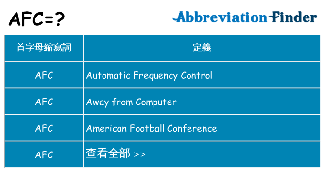 afc 代表什麼