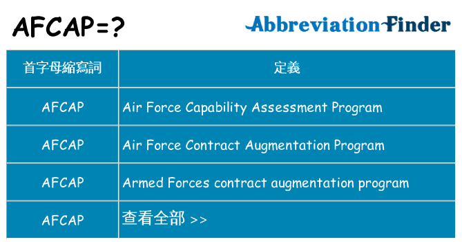 afcap 代表什麼