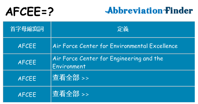 afcee 代表什麼