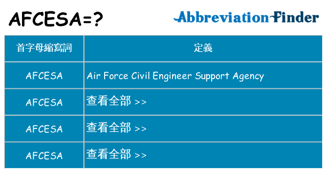 afcesa 代表什麼