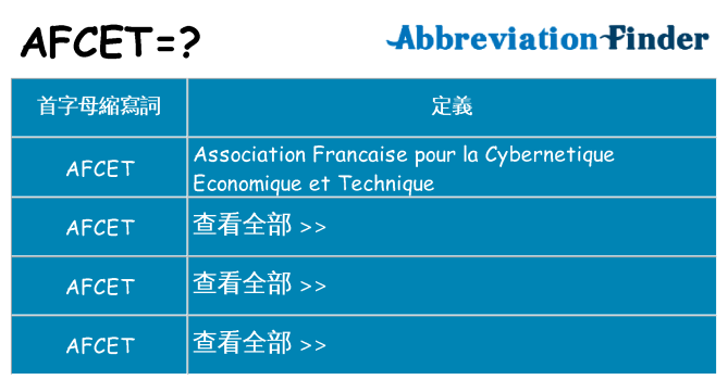 afcet 代表什麼