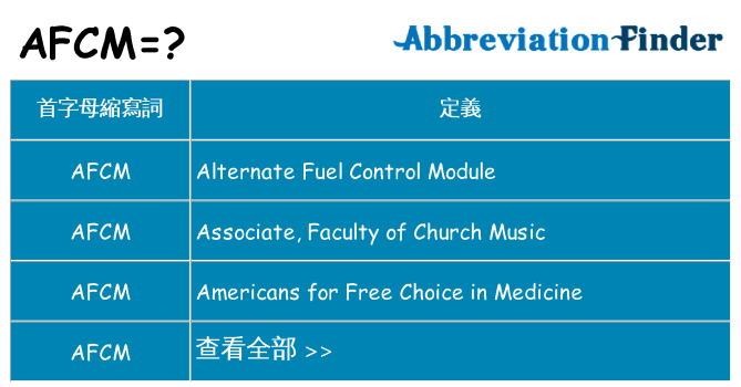 afcm 代表什麼