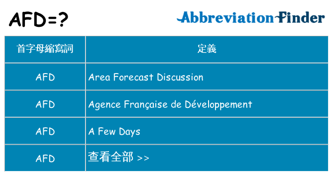 afd 代表什麼