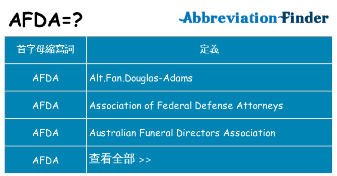 afda 代表什麼