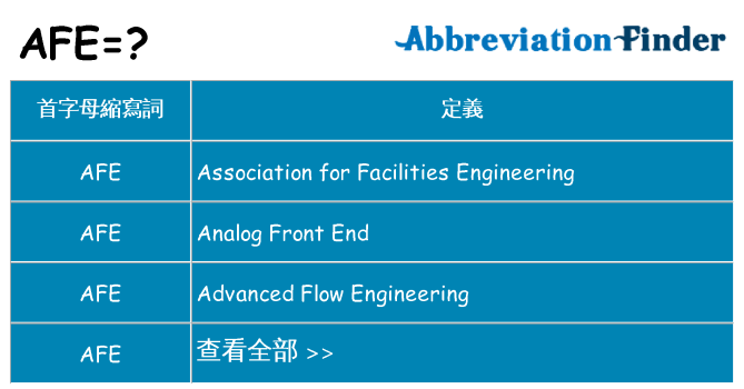 afe 代表什麼