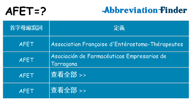 afet 代表什麼