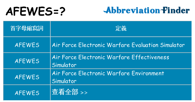 afewes 代表什麼