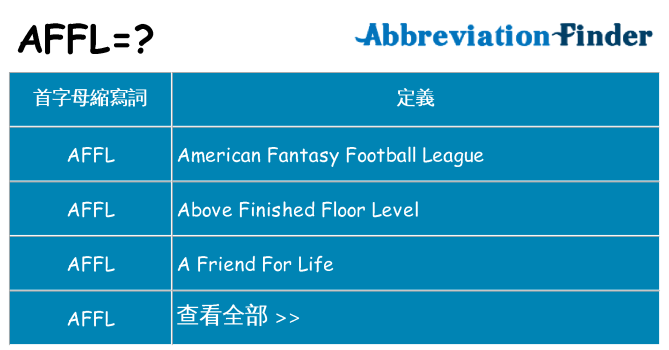 affl 代表什麼
