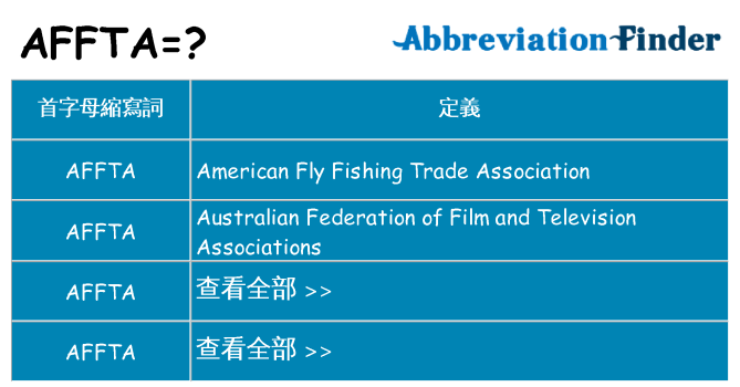 affta 代表什麼