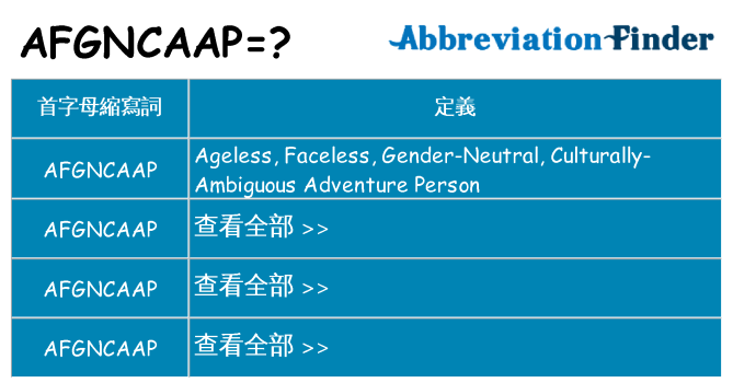 afgncaap 代表什麼