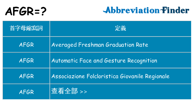 afgr 代表什麼
