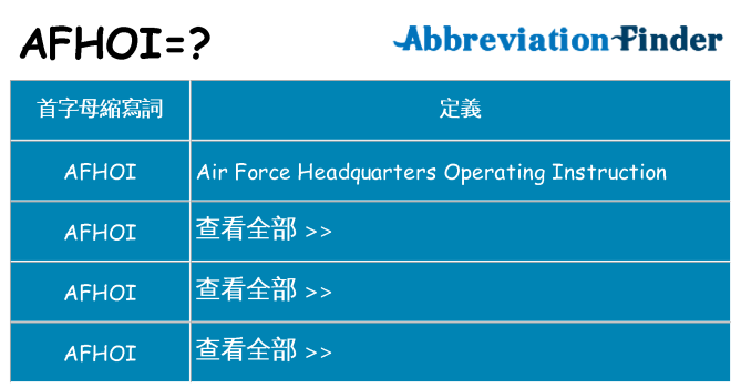 afhoi 代表什麼