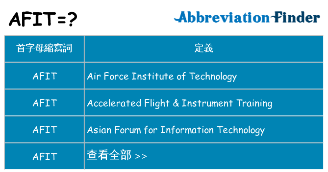 afit 代表什麼