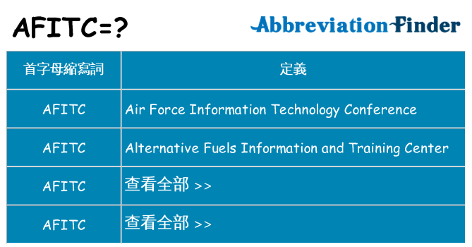 afitc 代表什麼