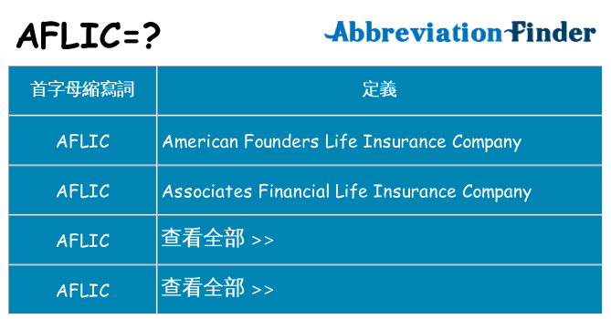 aflic 代表什麼