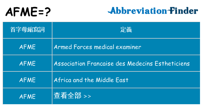 afme 代表什麼