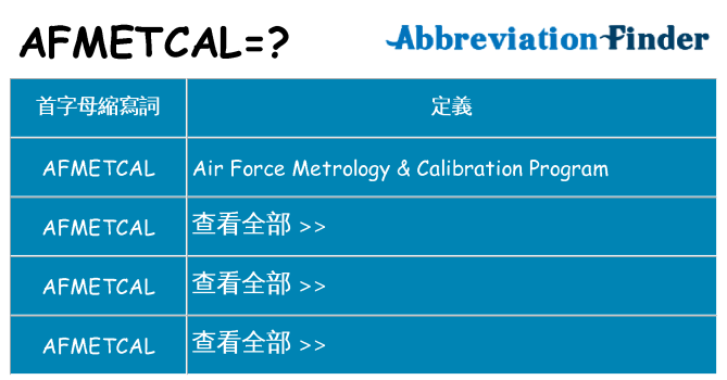 afmetcal 代表什麼