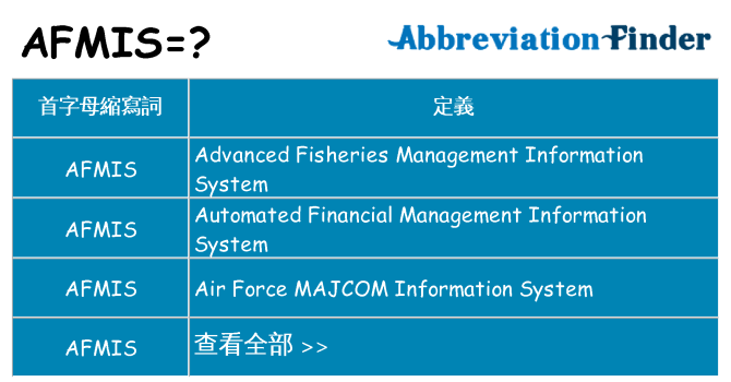 afmis 代表什麼