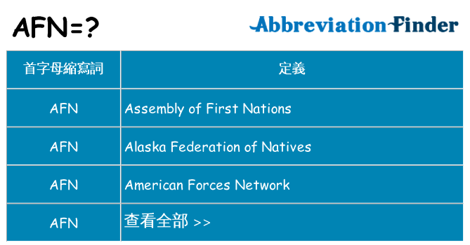 afn 代表什麼