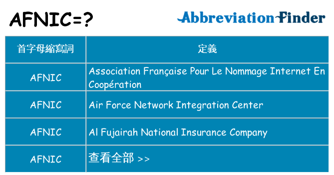 afnic 代表什麼