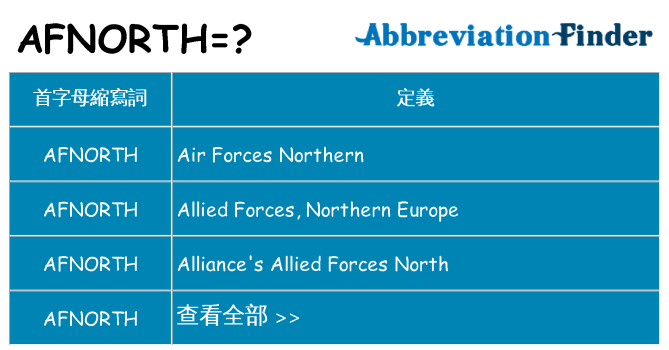 afnorth 代表什麼