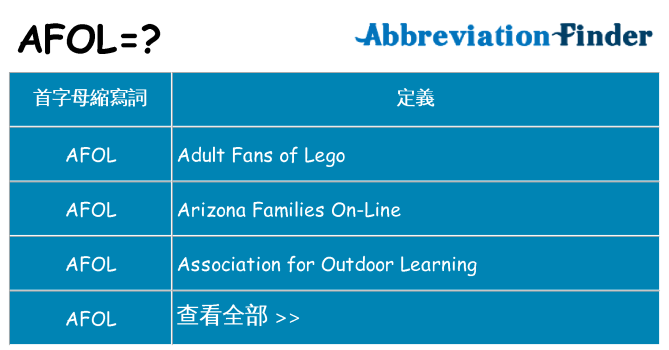 afol 代表什麼
