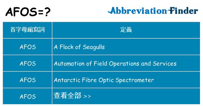afos 代表什麼
