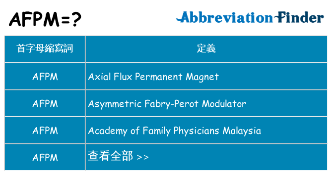 afpm 代表什麼