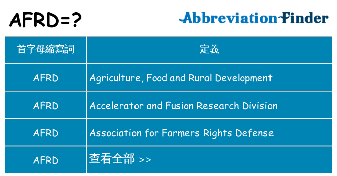 afrd 代表什麼