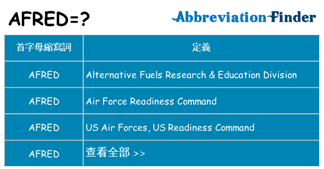afred 代表什麼
